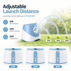 Automatic Dog Ball Launcher with 3 Tennis Balls – Interactive Fetch Toy for Dogs Fursera