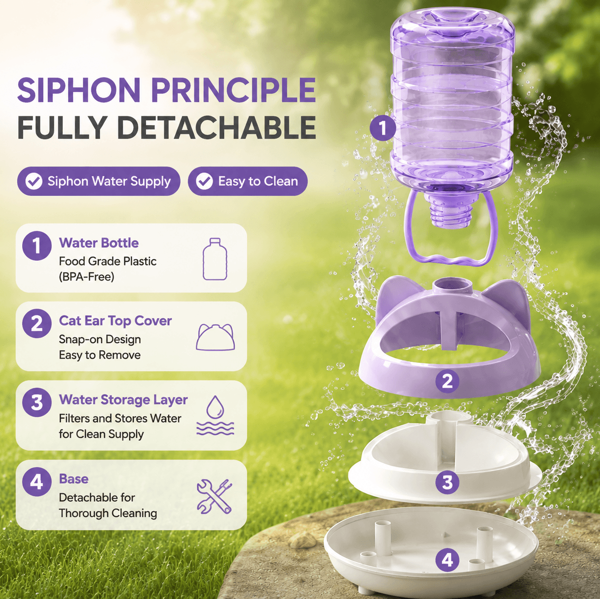 Automatic Self Refill Water Bowl for Cats & Dogs Fursera