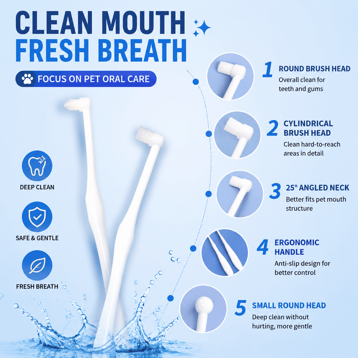 Pet Dental Toothbrush 2-Pack – Flat & Pointed Brush Heads for Cat & Dog Teeth Cleaning Fursera