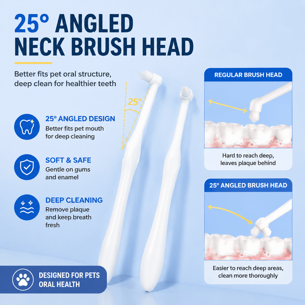 Pet Dental Toothbrush 2-Pack – Flat & Pointed Brush Heads for Cat & Dog Teeth Cleaning Fursera