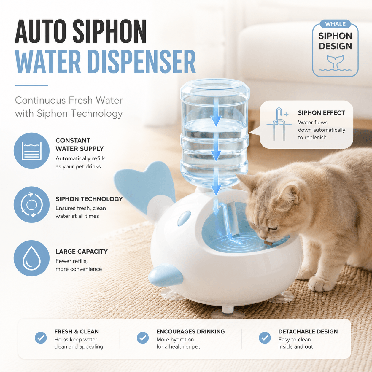 Automatic Pet Water Dispenser – Siphon Gravity Water Bowl for Cats & Dogs Fursera