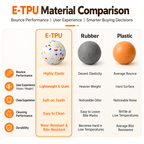 Heavy-Duty E-TPU Dog Ball for Aggressive Chewers Fursera